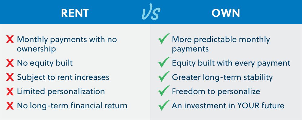 Rent-vs-Own-Comparison